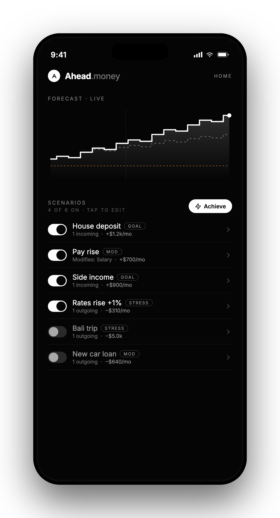 Ahead app: Scenarios screen